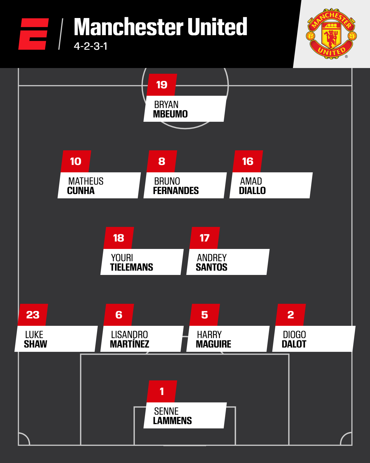 英超首轮前瞻:阿森纳利物浦领衔强队首发阵容解析